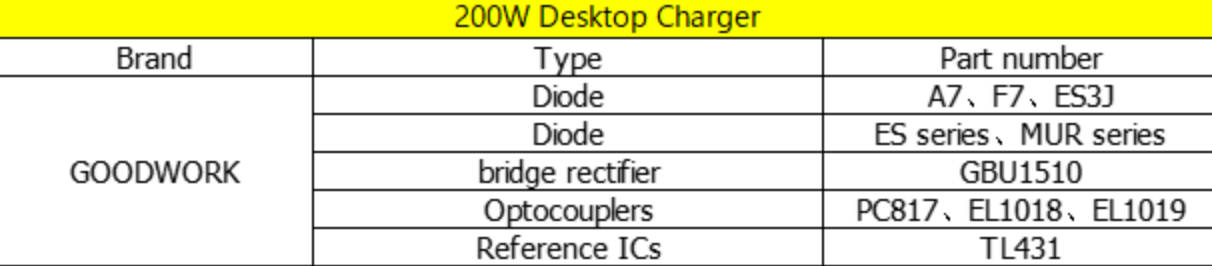 4. goodwork multi-product portfolio: comprehensive protection for charger performance